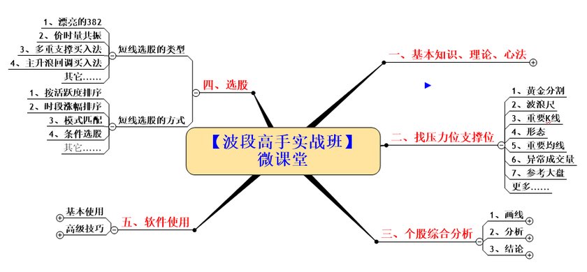 https://img2.lizhiweike.com/editor/47342998/aacadf8caeaf65957dc457a3807f71d9/description85