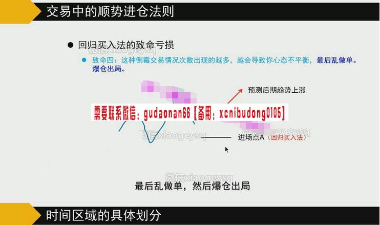 登全子交易学院 道氏时间区域理论框架顺势挂单法则 外汇黄金恒指实战培训视频课程